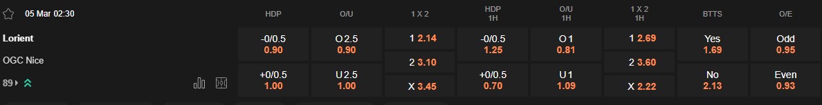 Ty le keo Lorient vs Nice