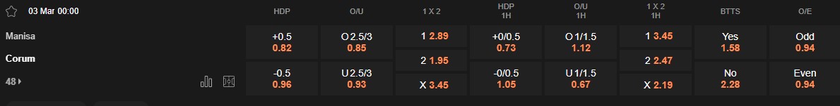 Ty le keo Manisa vs Corum