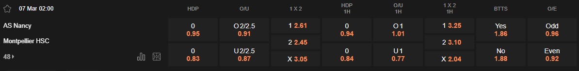 Ty le keo Nancy vs Montpellier