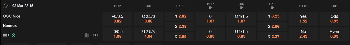 Ty le keo Nice vs Rennes