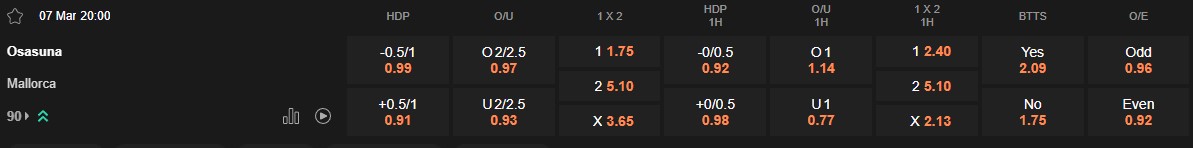 Ty le keo Osasuna vs Mallorca