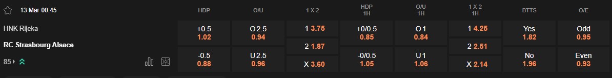 Ty le keo Rijeka vs Strasbourg