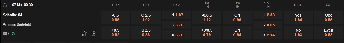 Ty le keo Schalke vs Bielefeld