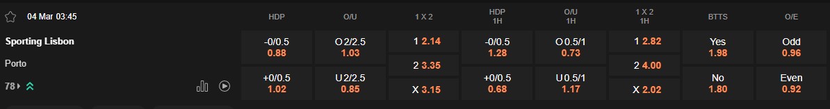 Ty le keo Sporting Lisbon vs Porto