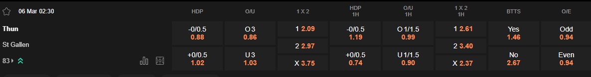 Ty le keo Thun vs St Gallen