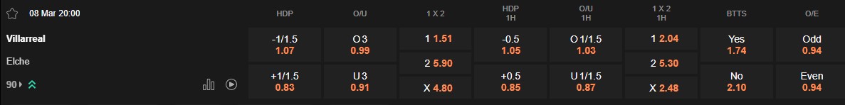 Ty le keo Villarreal vs Elche